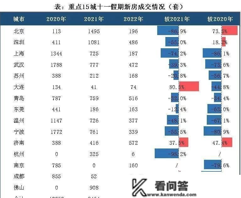 不再迷信“金九银十”！四时度楼市预判