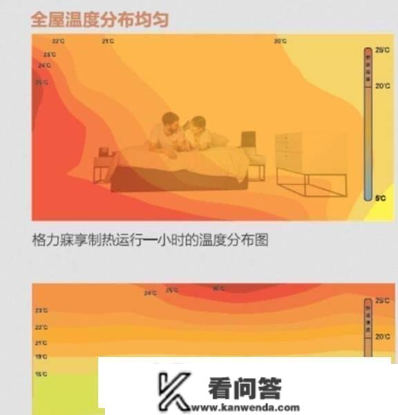 “金九银十”拆修热，若何打造聪慧温馨家居？