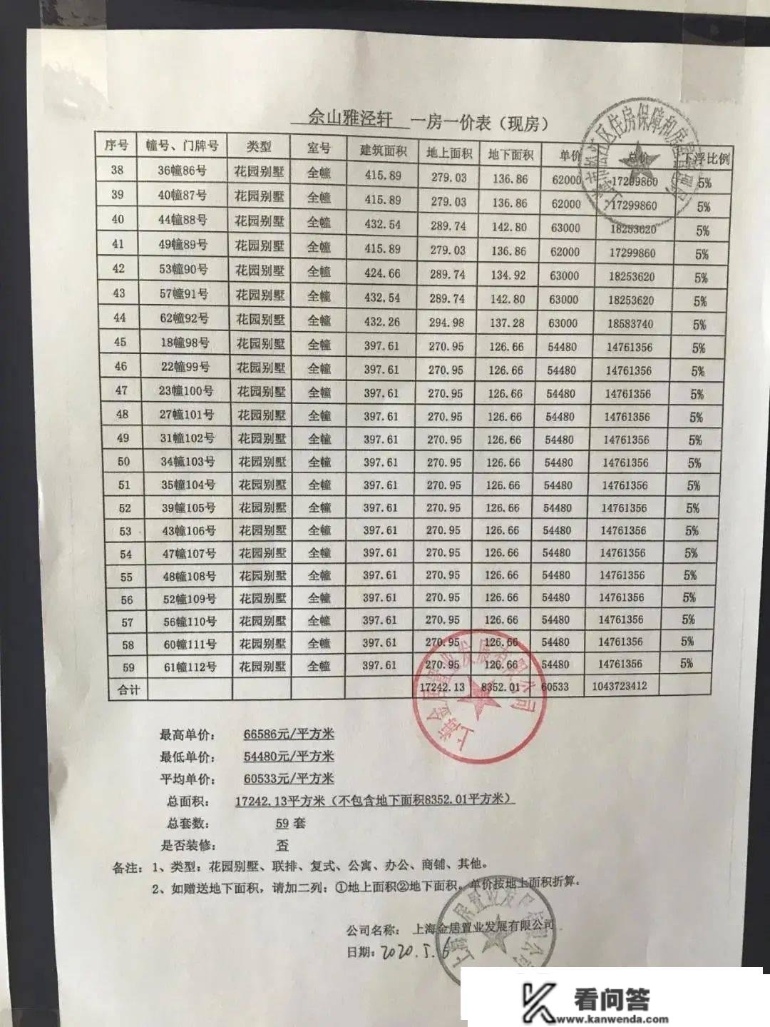 佘山更便宜纯独栋别墅社 「吉宝·佘山御庭」总价1550-4000万佘山独一 独栋社区