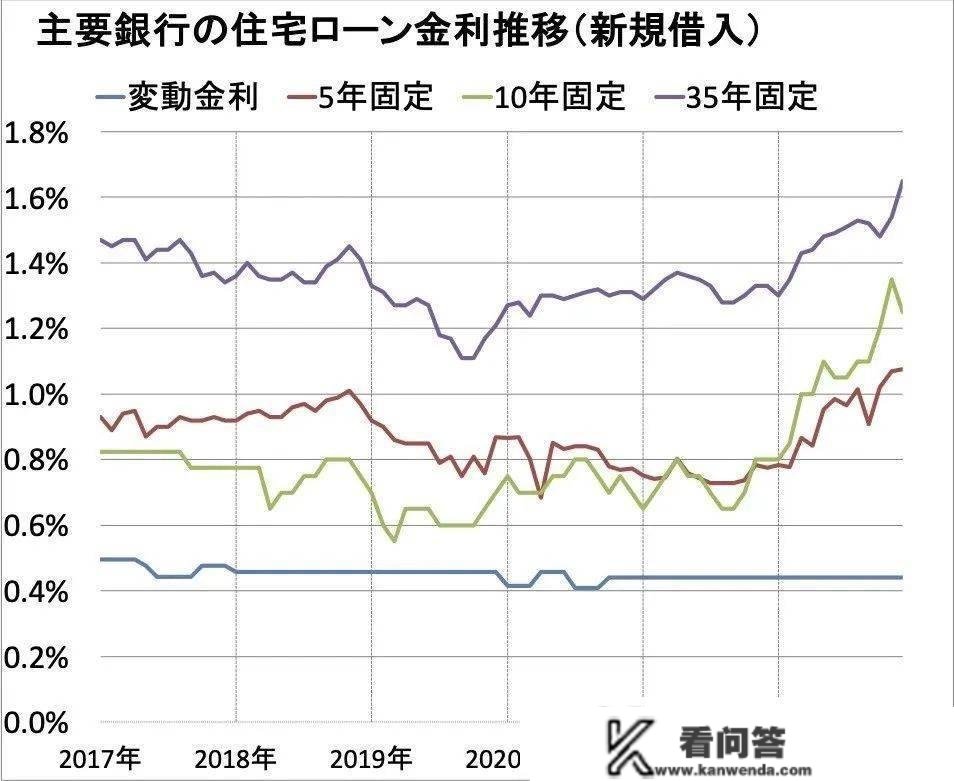 东京都的独栋室第价格炽热，销售遇冷？