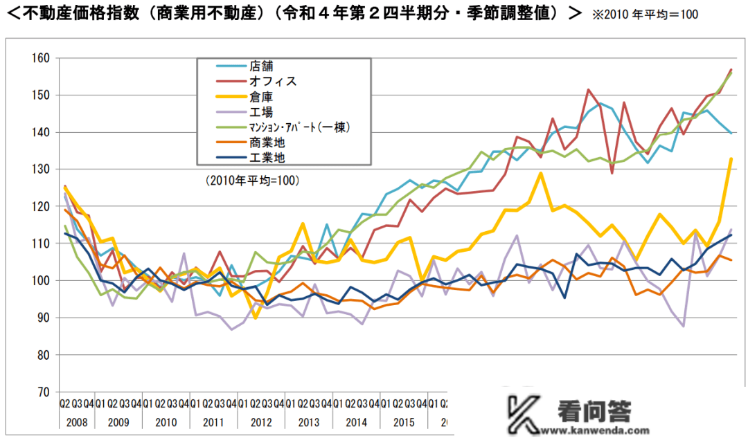 东京都的独栋室第价格炽热，销售遇冷？