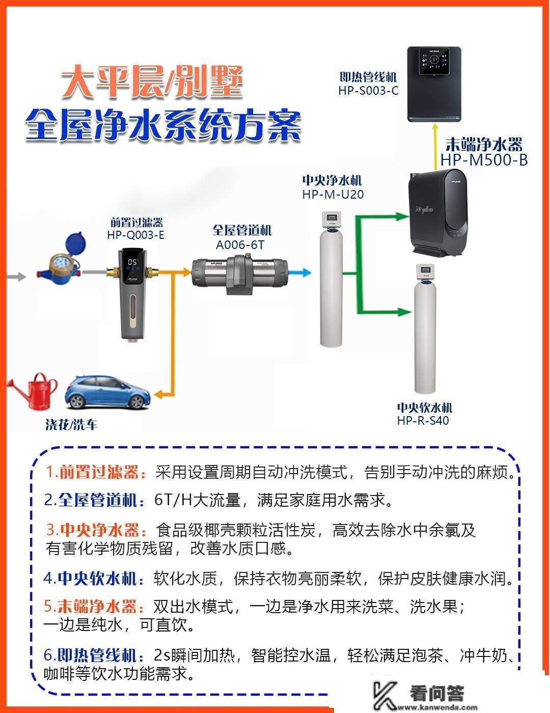 大平层及独栋别墅全屋清水系统计划