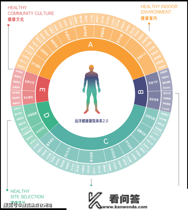 远洋天著(远洋天著)楼盘网站丨中山（远洋天著_远洋天著）丨楼盘详情