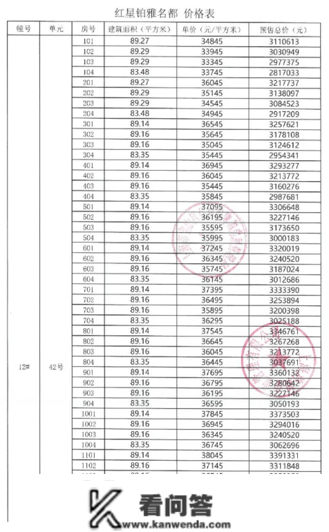 拿证速递|上海宝山天铂于12月29日开启认购（附一房一价表）