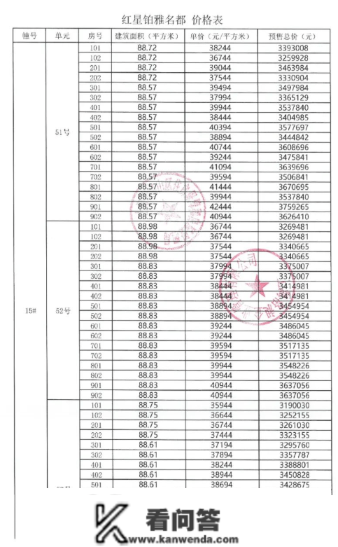 拿证速递|上海宝山天铂于12月29日开启认购（附一房一价表）