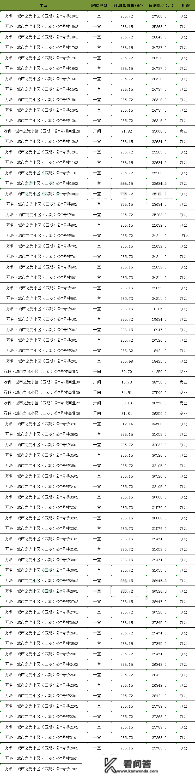 17989元/㎡ 起！泉州东海130套房源获批！附一房一价表……