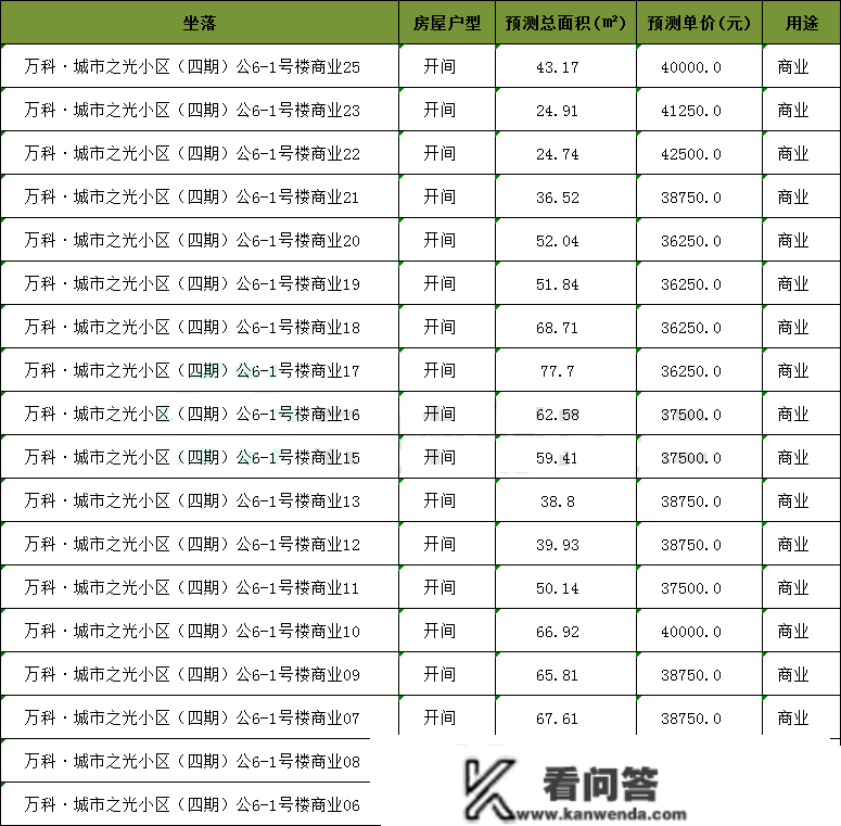 17989元/㎡ 起！泉州东海130套房源获批！附一房一价表……