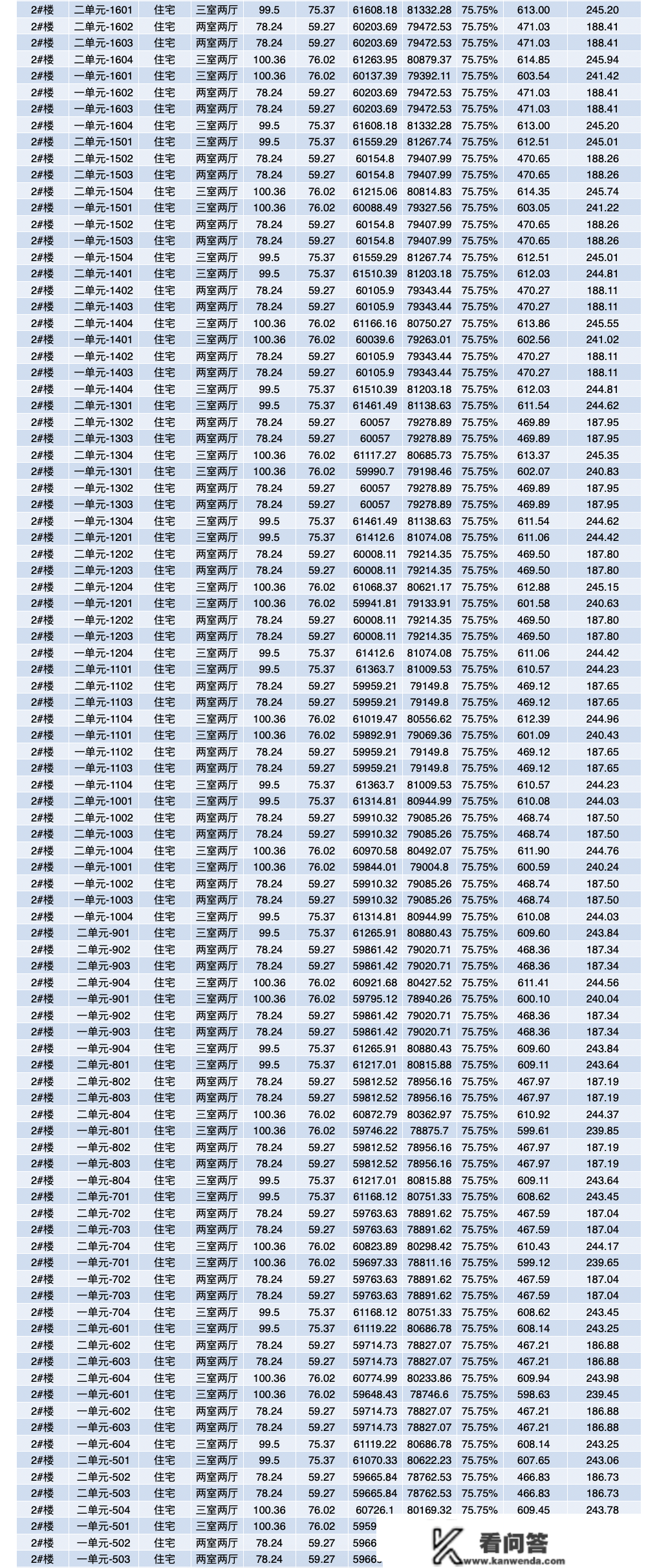 首发：昌南新盘[文源府]一房一价表！