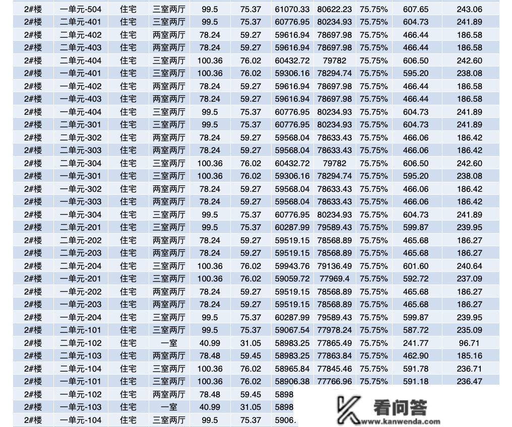 首发：昌南新盘[文源府]一房一价表！