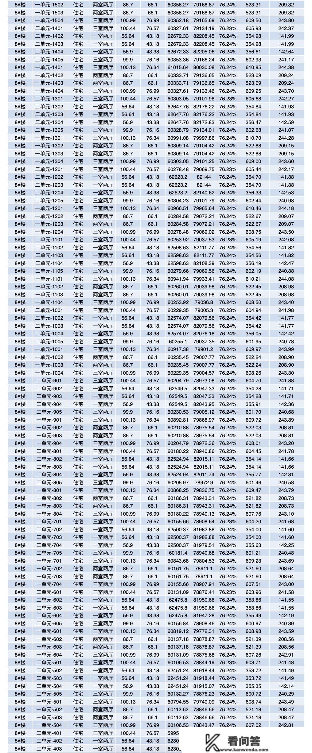 首发：昌南新盘[文源府]一房一价表！