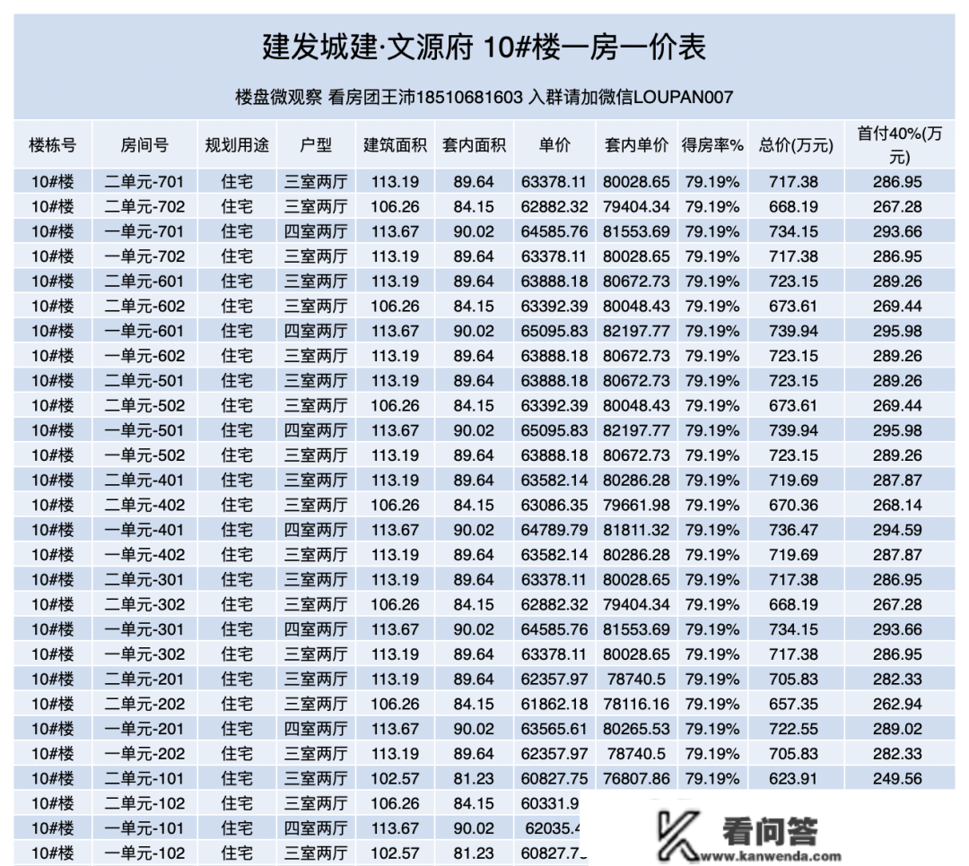 首发：昌南新盘[文源府]一房一价表！