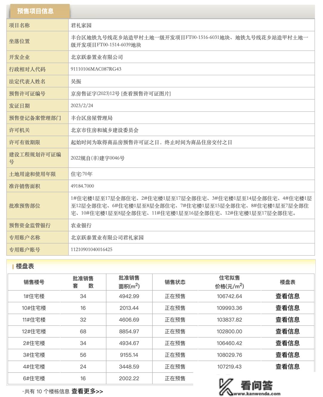 首发：君礼著 一房一价表出来了！