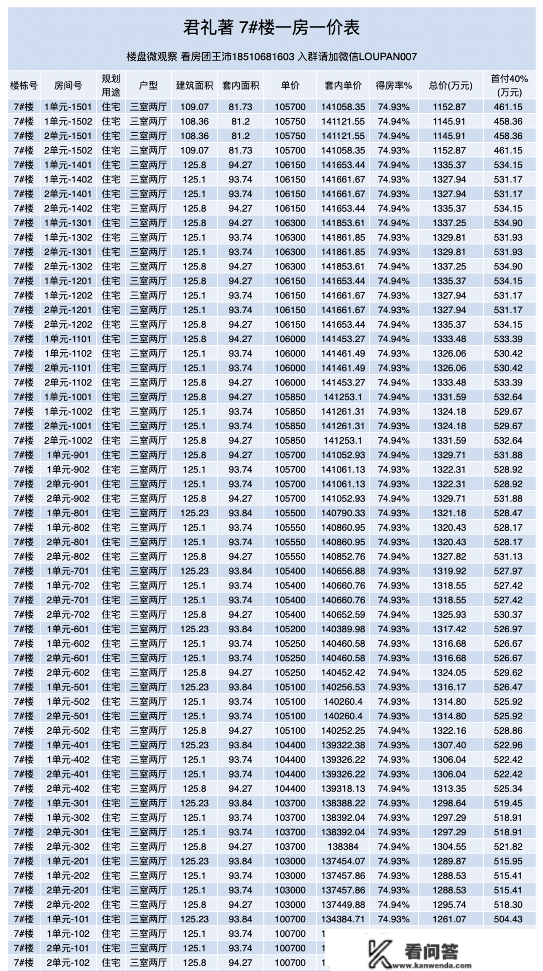 首发：君礼著 一房一价表出来了！