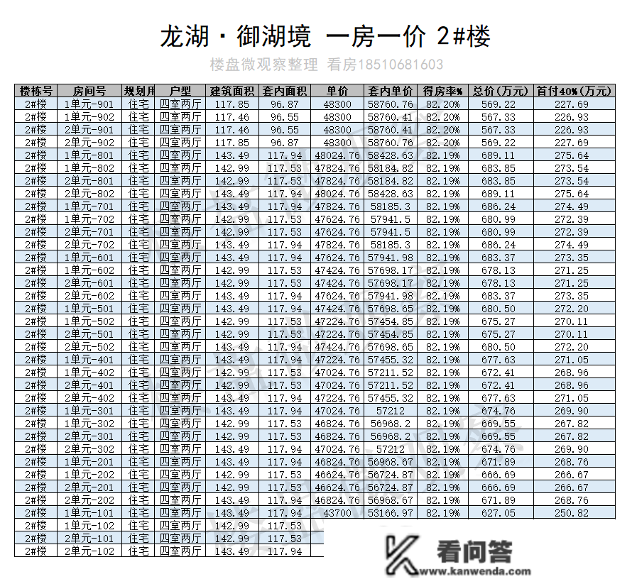 顺义地铁新盘：龙湖·御湖境 一房一价表