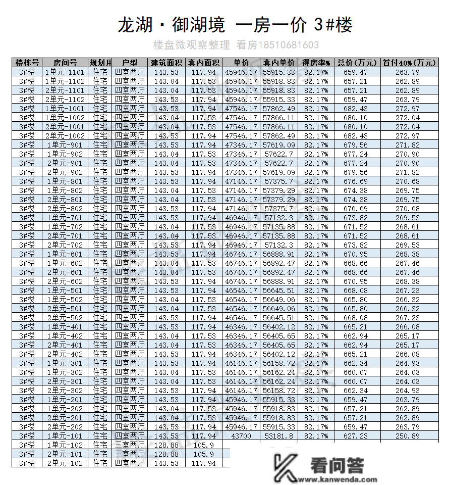 顺义地铁新盘：龙湖·御湖境 一房一价表