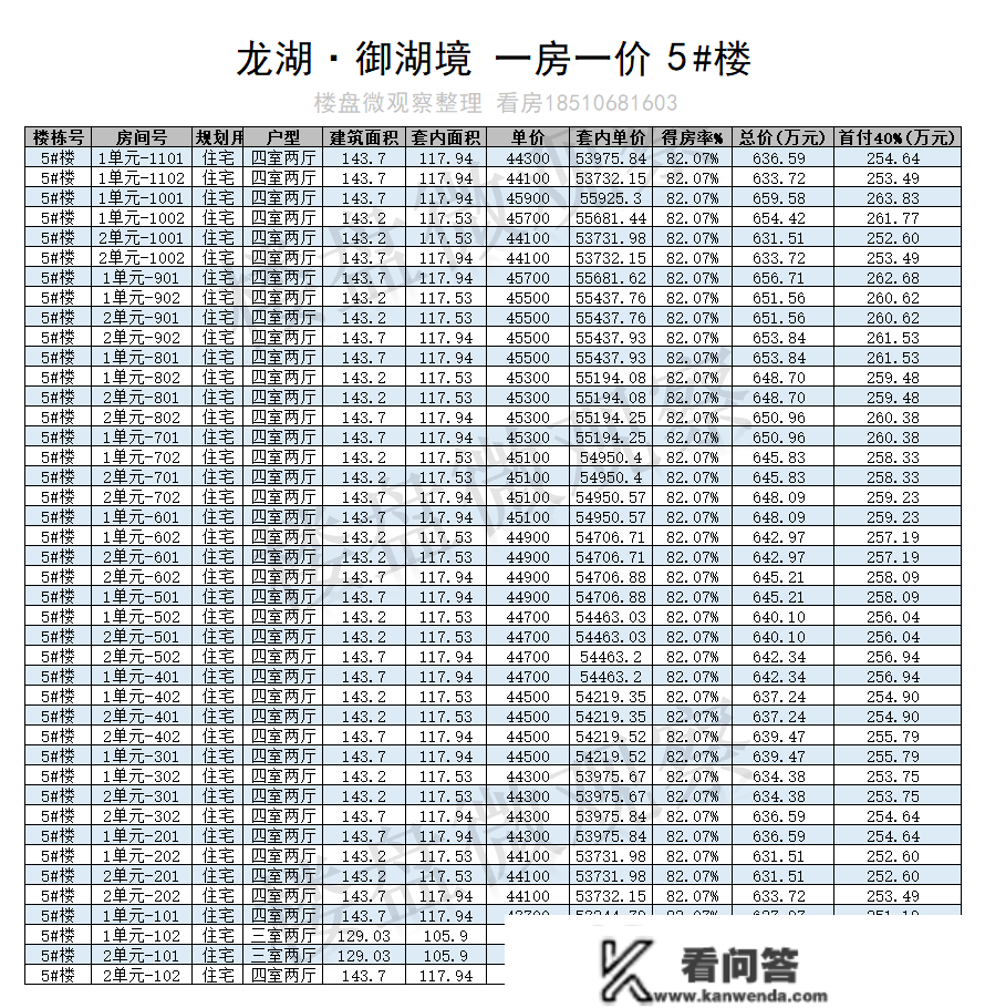 顺义地铁新盘：龙湖·御湖境 一房一价表