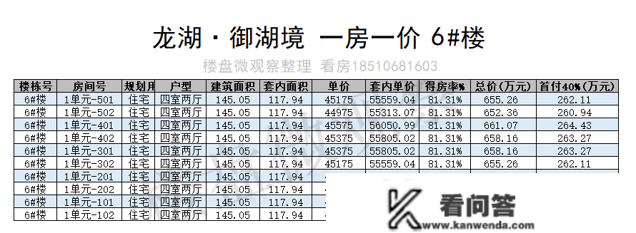 顺义地铁新盘：龙湖·御湖境 一房一价表