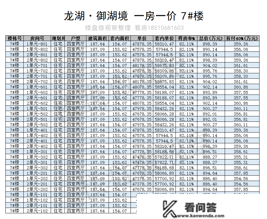 顺义地铁新盘：龙湖·御湖境 一房一价表