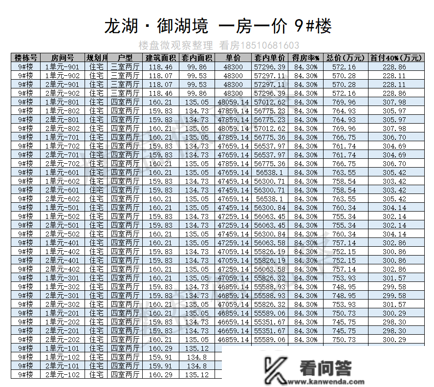 顺义地铁新盘：龙湖·御湖境 一房一价表