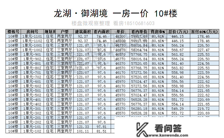 顺义地铁新盘：龙湖·御湖境 一房一价表