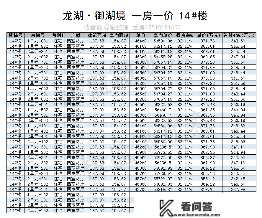 顺义地铁新盘：龙湖·御湖境 一房一价表