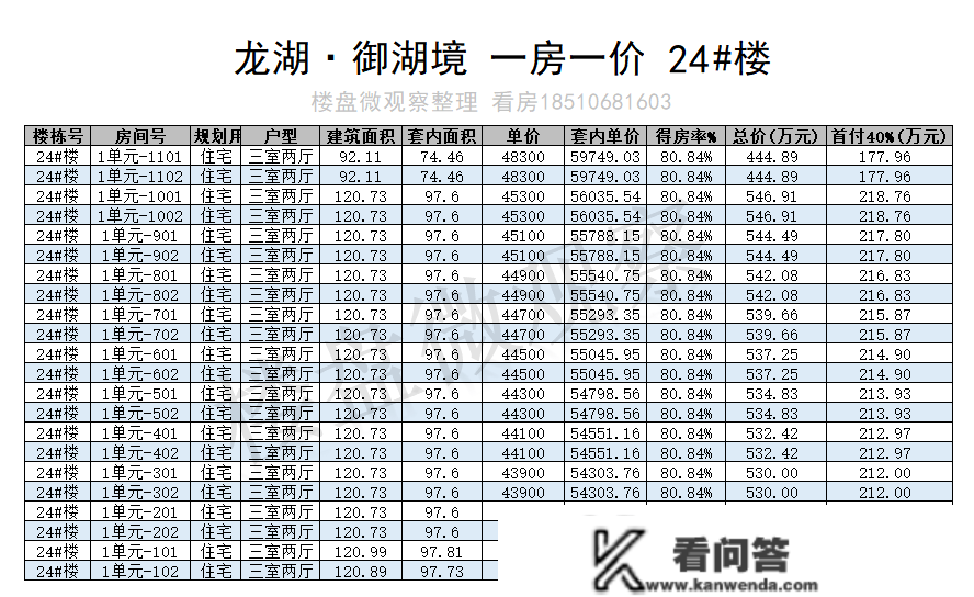 顺义地铁新盘：龙湖·御湖境 一房一价表