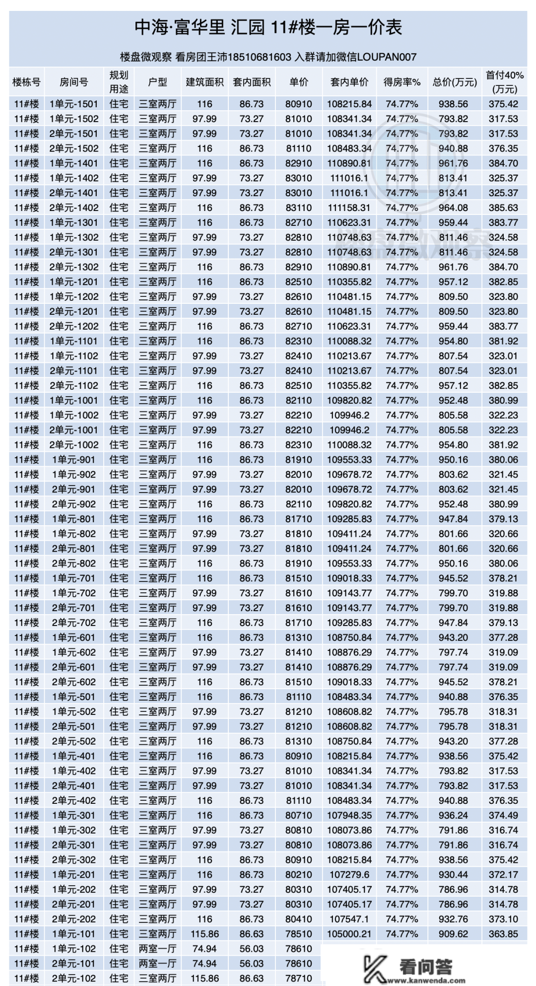 中海.富华里[汇园] 一房一价表出街！