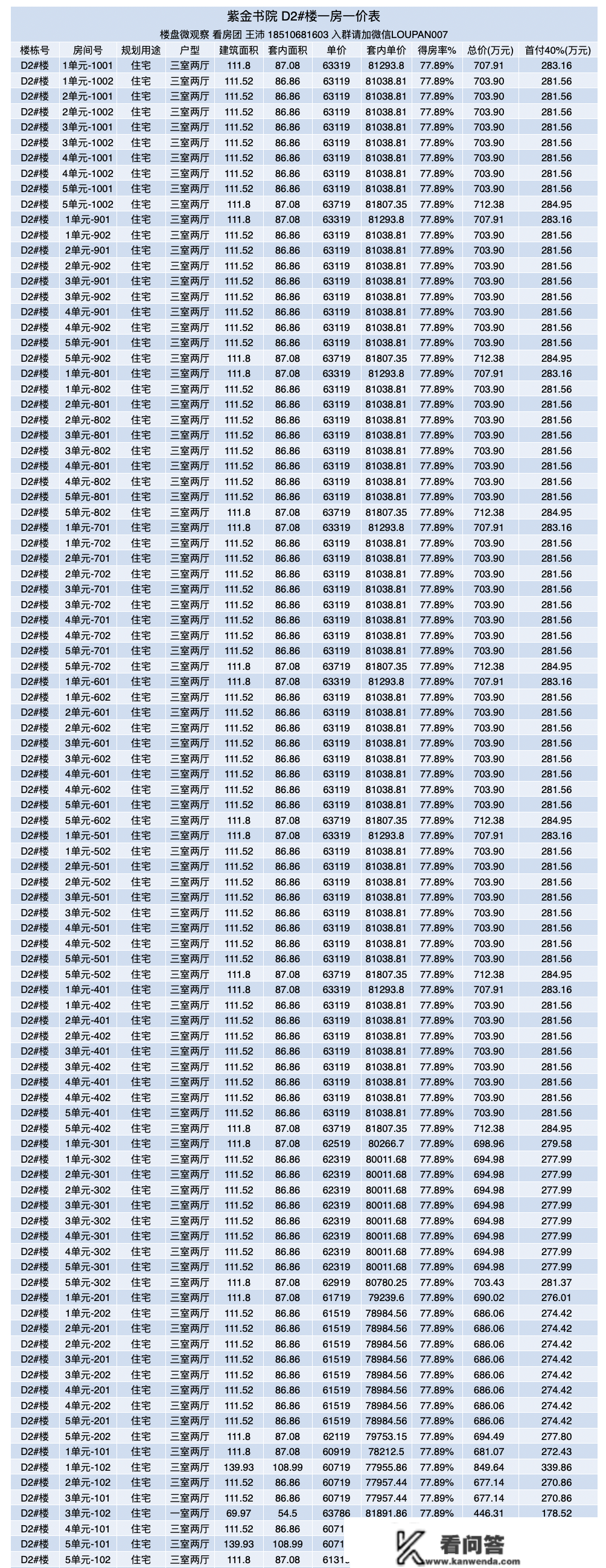 昌平南新盘 紫金书院加推 一房一价表出来了！