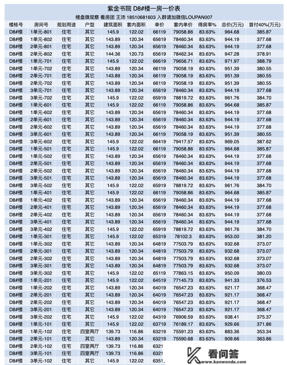 昌平南新盘 紫金书院加推 一房一价表出来了！