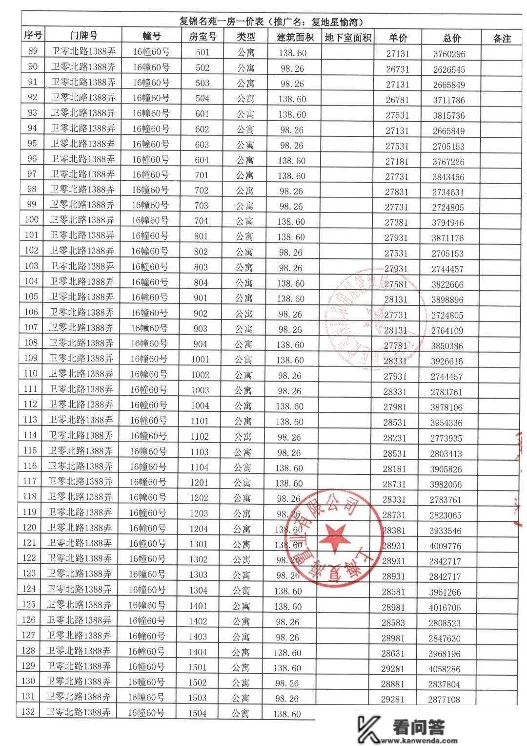 「上海金山复地星愉湾价格」金山复地星愉湾一房一价表发布。精拆高层+别墅