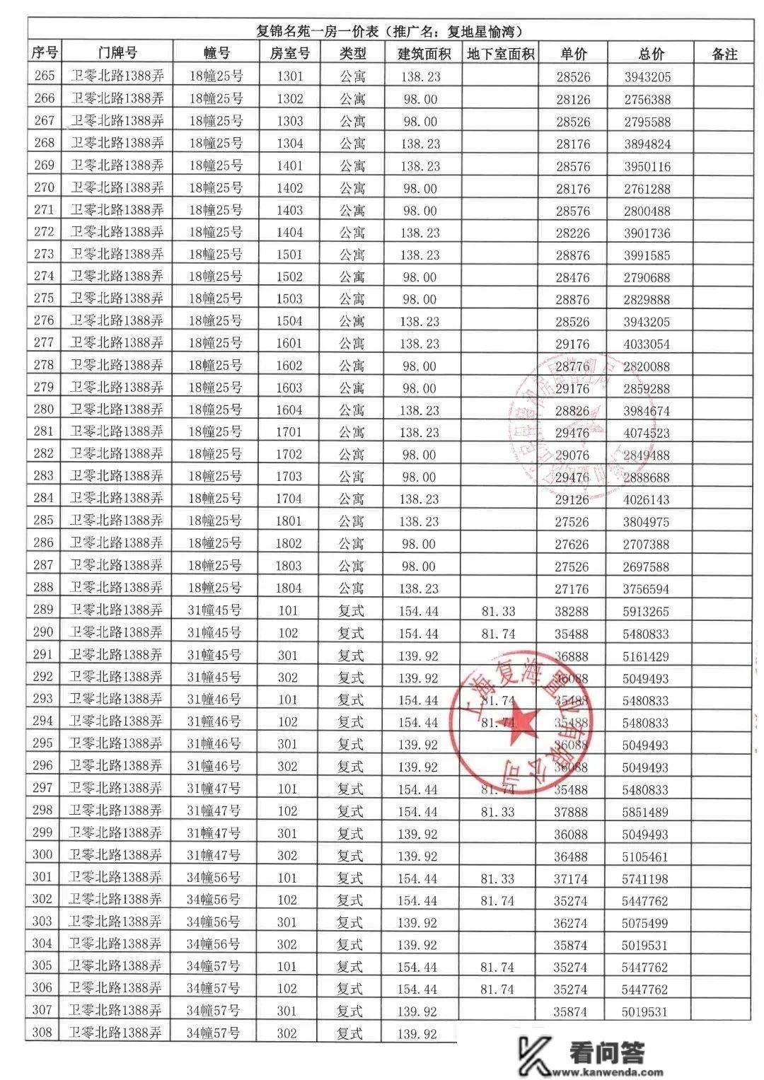 「上海金山复地星愉湾价格」金山复地星愉湾一房一价表发布。精拆高层+别墅