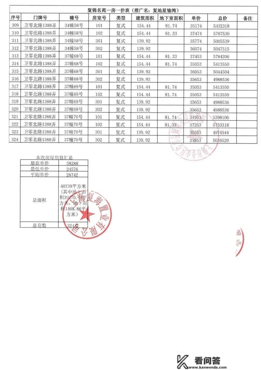 「上海金山复地星愉湾价格」金山复地星愉湾一房一价表发布。精拆高层+别墅