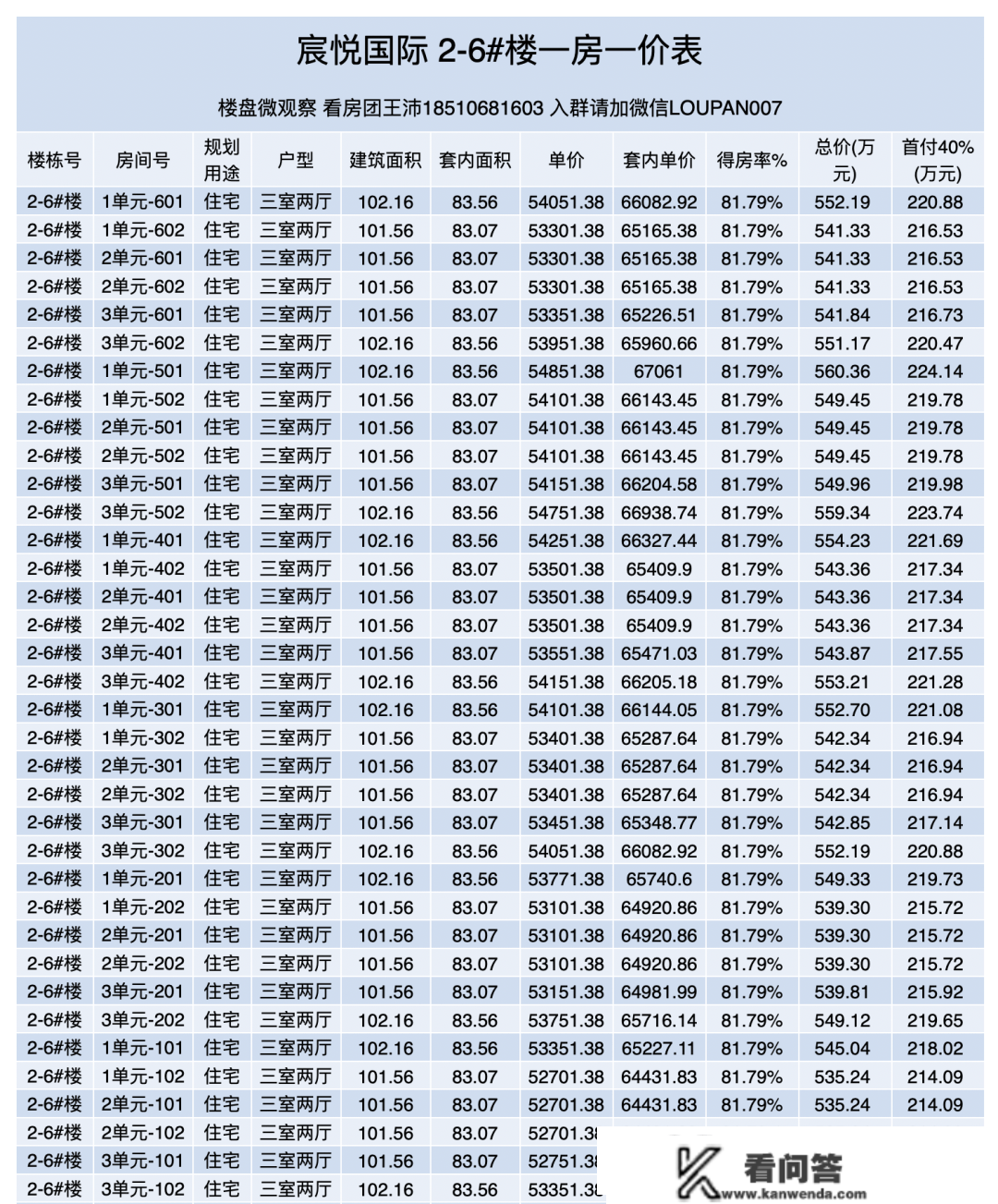 昌南卷王【宸悦国际】加推 一房一价表出来了