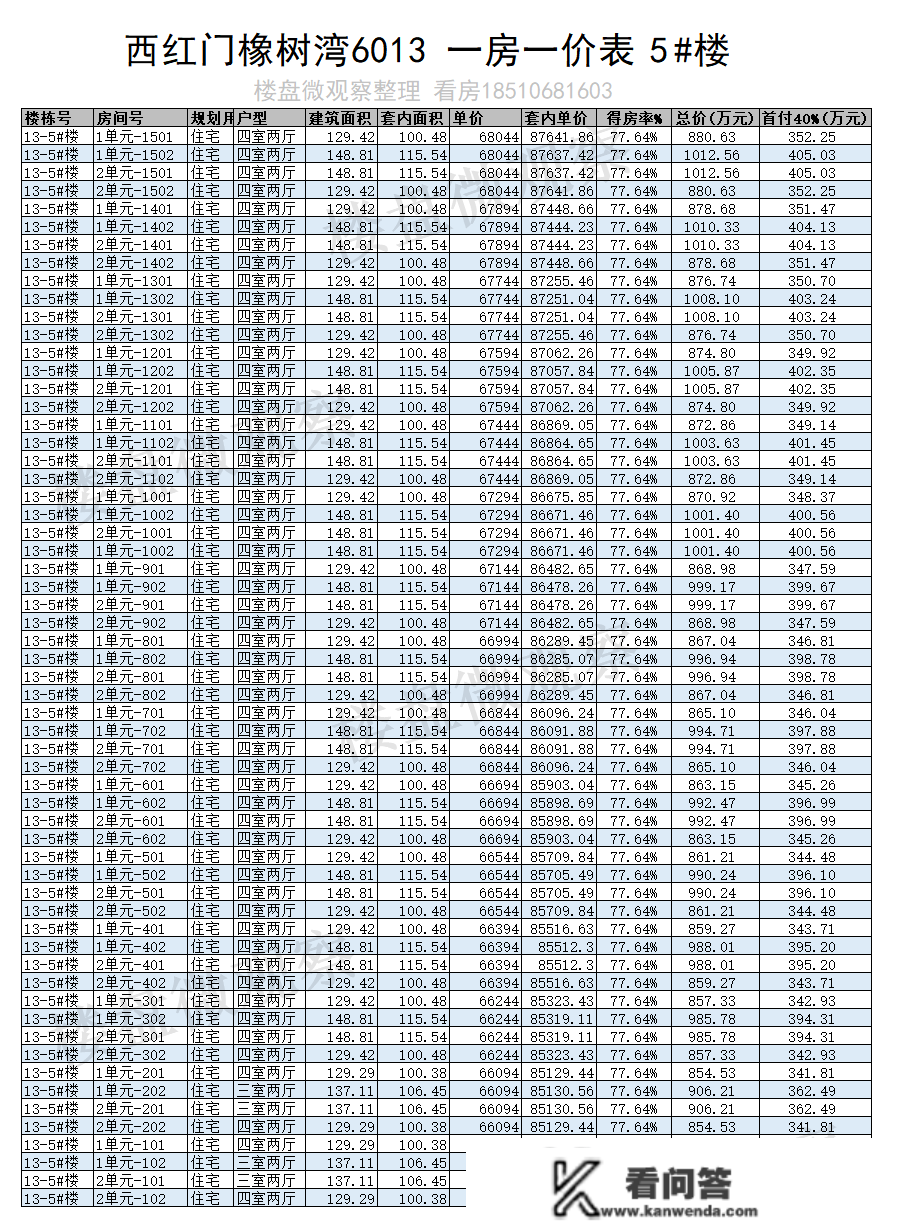 西红门橡树湾6013地块已下证！一房一价表来了~