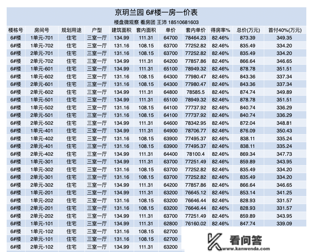 通州狠盘！开盘均价曲降6千！附：一房一价表。