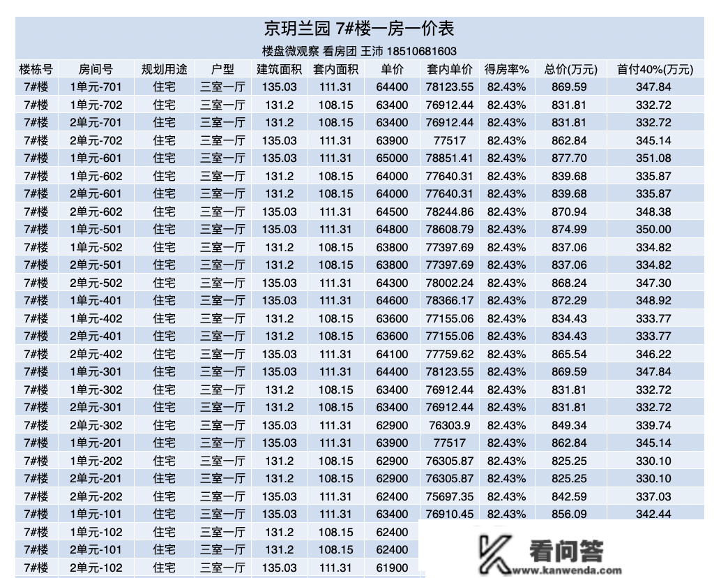 通州狠盘！开盘均价曲降6千！附：一房一价表。