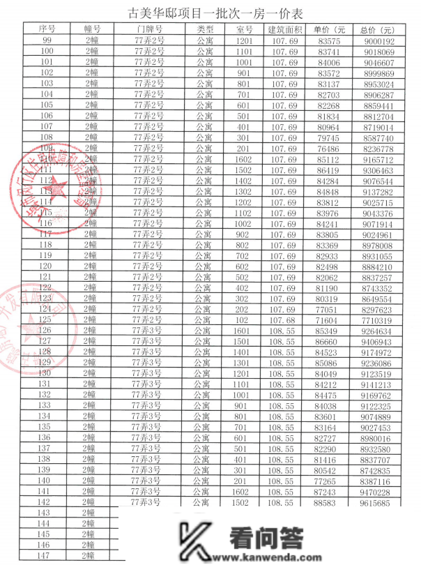 闵行华发古美华府开启认购，古美华府一房一价表发布！首推295套约107㎡3房！