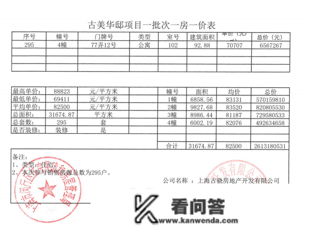 闵行华发古美华府开启认购，古美华府一房一价表发布！首推295套约107㎡3房！