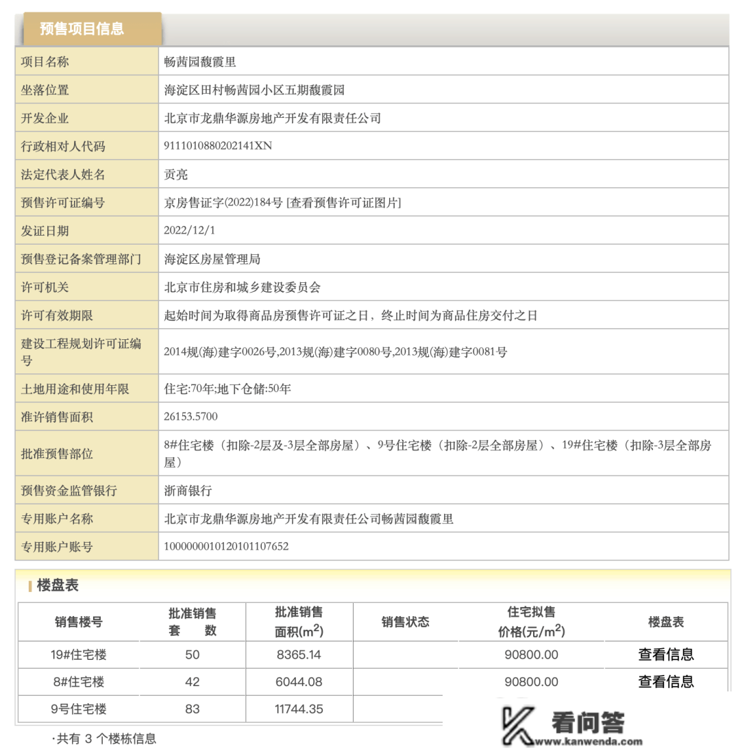 海淀新盘【大苑海淀府】获预售答应证！一房一价出来了。