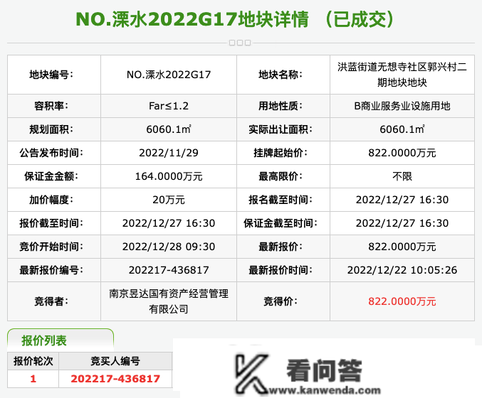 #成交成果#我市今日成交7幅贸易办事业设备用地