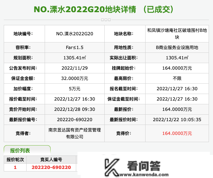 #成交成果#我市今日成交7幅贸易办事业设备用地