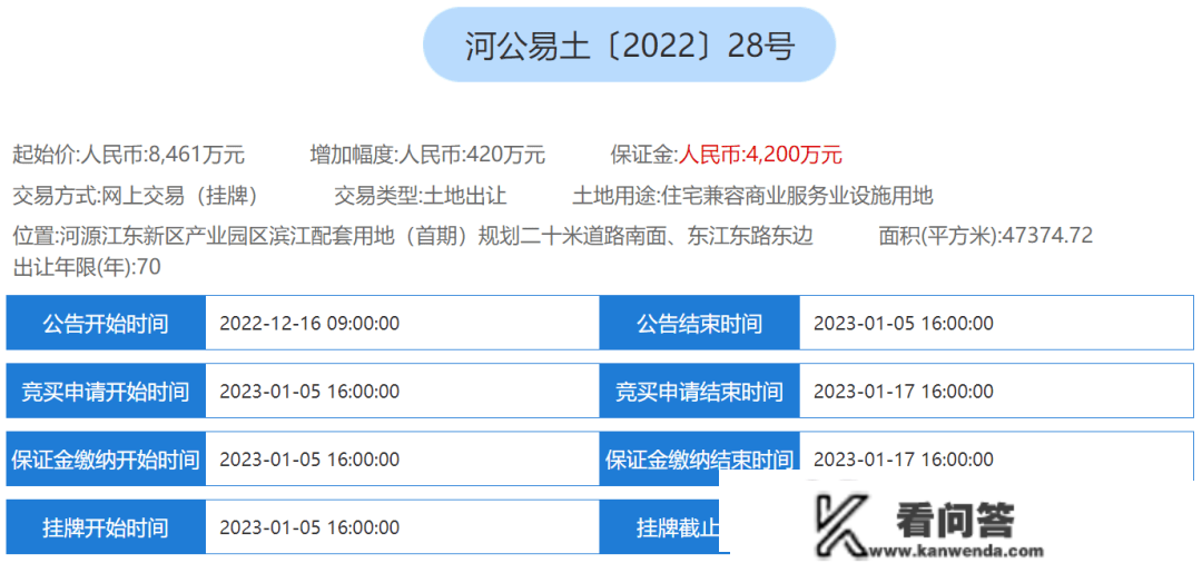 总起始价约1.28亿元！江东新区财产园区滨江配套用地首期两宗室第兼容贸易办事业设备用地挂牌出让