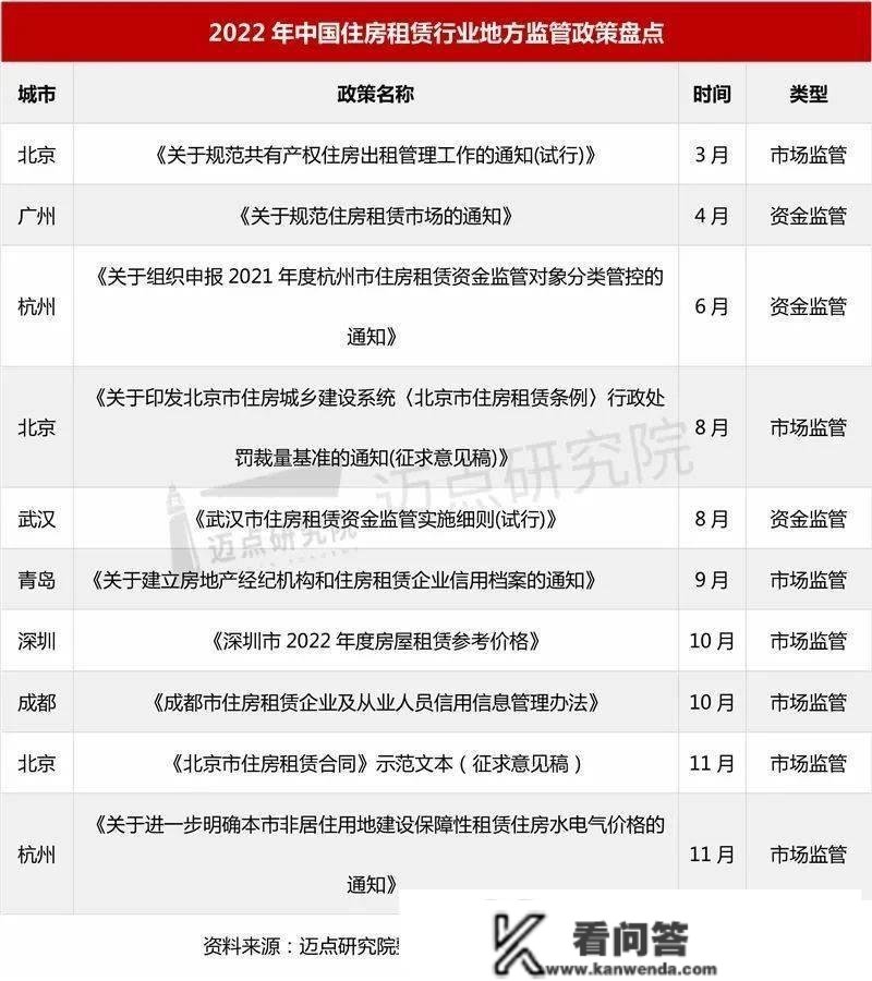 最新！自有住房用于长租可核减“限贷”套数