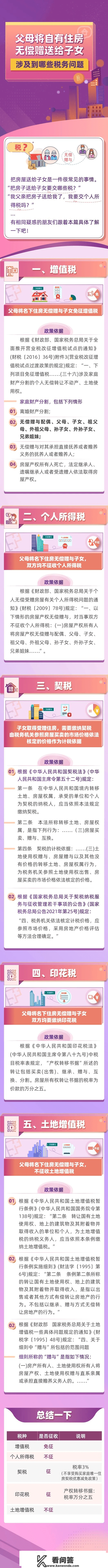 【信合税务】父母将自有住房无偿赠送给子女涉及到哪些税务问题？