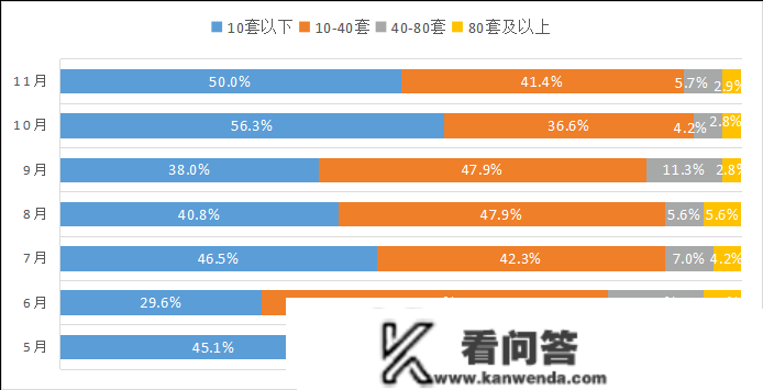 快递员群体被处所政府纳入保租房申请范围；重庆自有住房用于长租可不计入套数| 迈点住房租赁月报