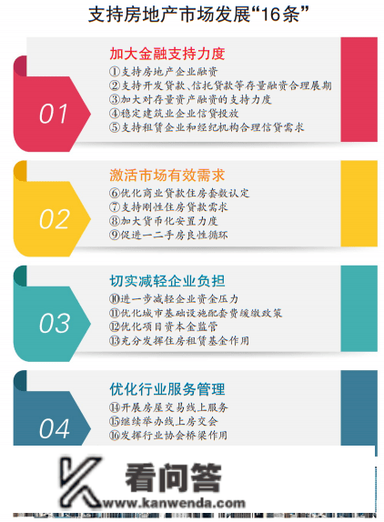 重庆出台16条政策办法促进房地产市场平稳安康开展 居民自有住房用于长租可不计入套数，非重庆籍购首套住房可享当地同等政策