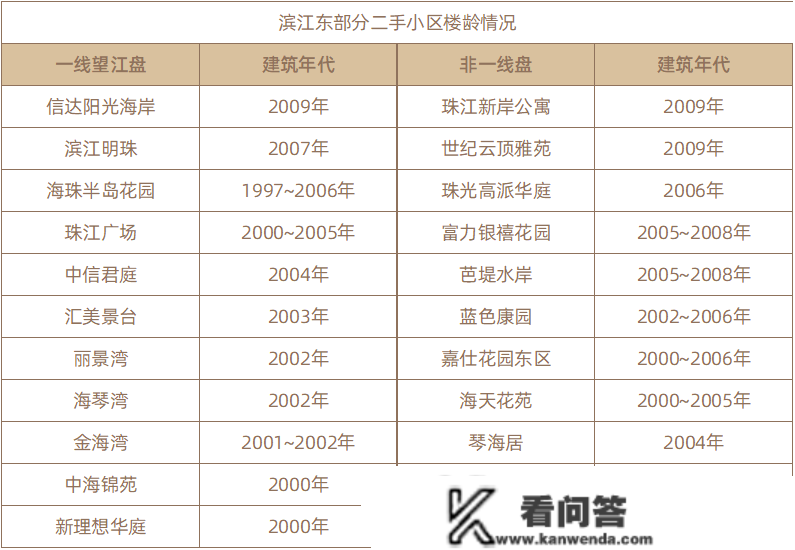 我捡到几张2008年房价表，气得想扇本身