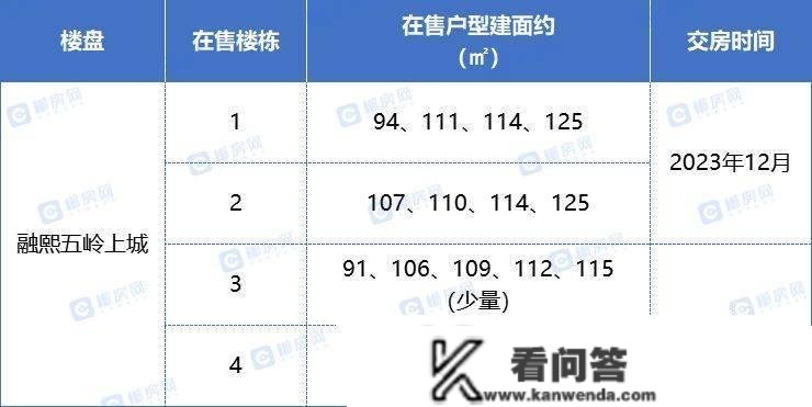 4字头起！郴州五岭那13个现房、准现房楼盘，安心买！