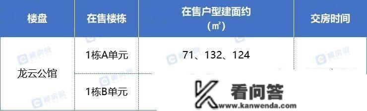 4字头起！郴州五岭那13个现房、准现房楼盘，安心买！