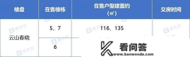 4字头起！郴州五岭那13个现房、准现房楼盘，安心买！